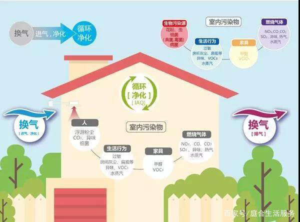 家用新風(fēng)系統(tǒng)有必要安裝嗎？它的作用你想不到......